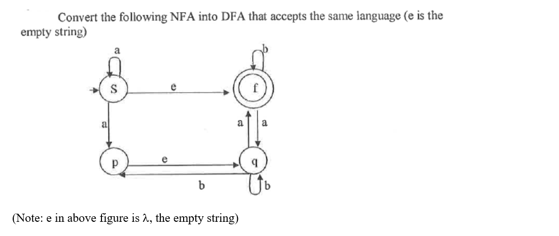 Convert the following NFA into DFA that accepts the same language (e is the
empty string)
a
S
е
S
a
e
Р
b
a
(Note: e in above figure is λ, the empty string)
a