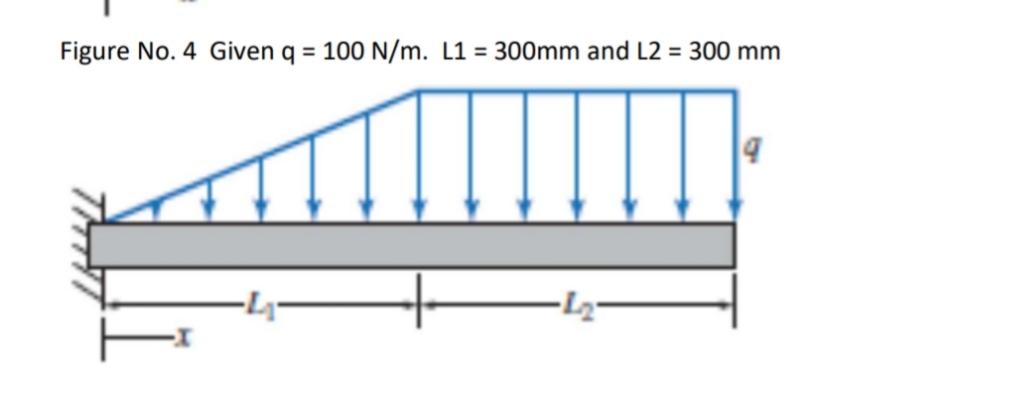 Figure No. 4 Given q = 100 N/m. L1 = 300mm and L2 = 300 mm
%3D
