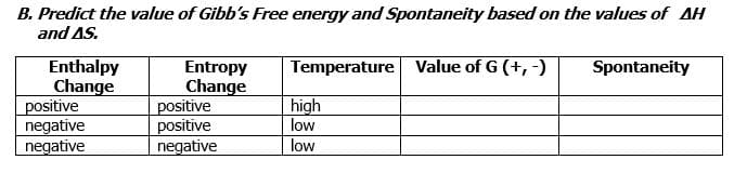 B. Predict the value of Gibb's Free energy and Spontaneity based on the values of AH
and AS.
Enthalpy
Change
positive
negative
negative
Temperature Value of G (+, -)
Entropy
Change
positive
positive
negative
Spontaneity
high
low
low
