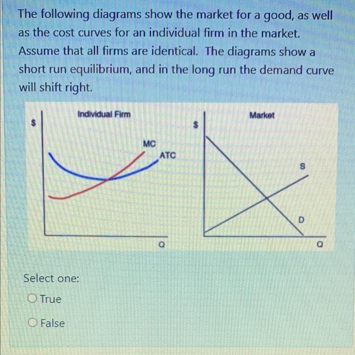 The following diagrams show the market for a good, as well
as the cost curves for an individual firm in the market.
Assume that all firms are identical. The diagrams show a
short run equilibrium, and in the long run the demand curve
will shift right.
Individual Firm
Market
MC
ATC
D.
Select one:
O True
O False

