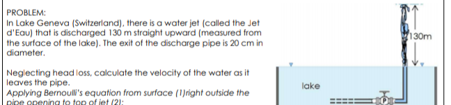 PROBLEM:
In Lake Geneva (Switzerland), there is a water jet (called the Jet
d'Eau) that is discharged 130 m straight upward (measured from
the surface of the lake). The exit of the discharge pipe is 20 cm in
diameter.
130m
Neglecting head loss, calculate the velocity of the water as it
leaves the pipe.
Applying Bernoulli's equation from surface (1)right outside the
pipe opening to top of jet (2):
lake
