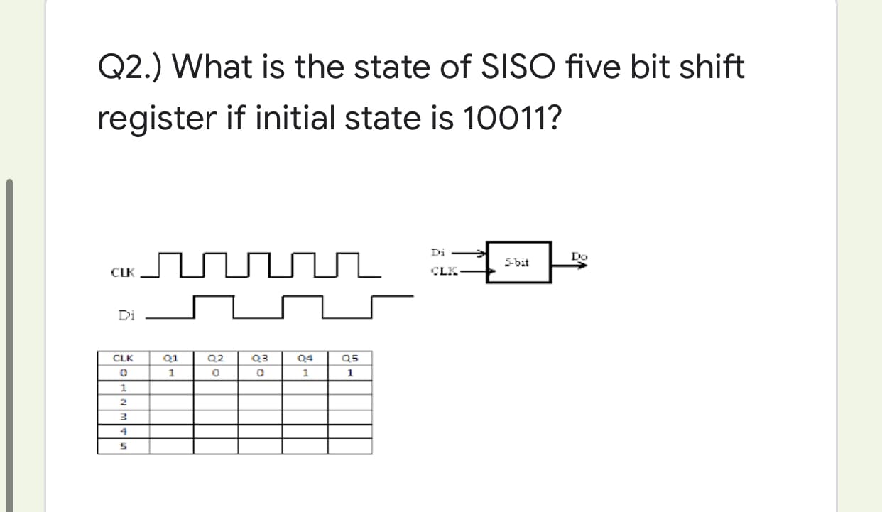 Q2.) What is the state of SISO five bit shift
register if initial state is 10011?
Di
Do
S-bit
CLK
CLK
Di
CLK
Q1
Q2
Q3
Q4
Q5
1
1
1
