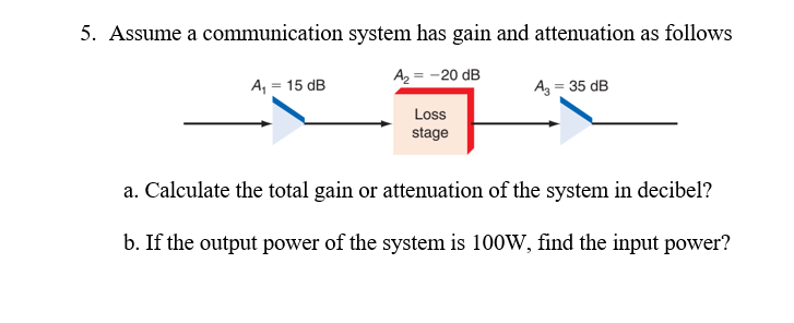 5. Assume a communication system has gain and attenuation as follows
A₁ = 15 dB
A₂ = -20 dB
A₂ = 35 dB
Loss
stage
a. Calculate the total gain or attenuation of the system in decibel?
b. If the output power of the system is 100W, find the input power?
