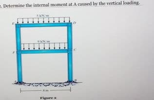 e. Determine the internal moment at A caused by the vertical loading.
Figure
