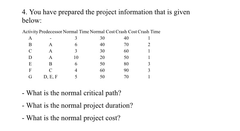 4. You have prepared the project information that is given
below:
Activity Predecessor Normal Time Normal Cost Crash Cost Crash Time
A
B
с
D
E
F
G
A
A
A
B
с
D, E, F
3
6
3
10
6
5
30
40
30
20
50
60
50
40
70
60
50
80
90
70
- What is the normal critical path?
- What is the normal project duration?
- What is the normal project cost?
1
2
1
1
3
3
1