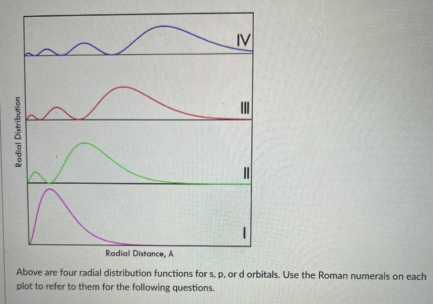 IV
Radial Distance, A
Above are four radial distribution functions for s, p, or d orbitals. Use the Roman numerals on each
plot to refer to them for the following questions.
Radial Distribution
