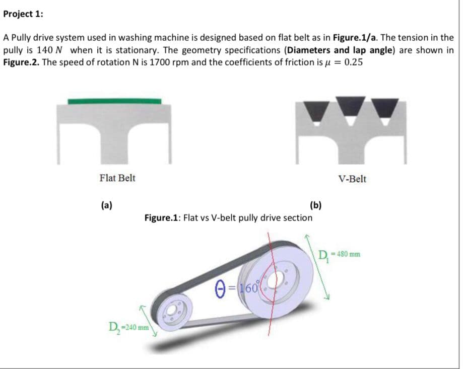 Project 1:
A Pully drive system used in washing machine is designed based on flat belt as in Figure.1/a. The tension in the
pully is 140 N when it is stationary. The geometry specifications (Diameters and lap angle) are shown in
Figure.2. The speed of rotation N is 1700 rpm and the coefficients of friction is μ = 0.25
Flat Belt
(a)
(b)
Figure.1: Flat vs V-belt pully drive section
D₂-240 mm
0-160
V-Belt
D-480 mm