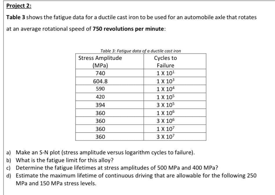 Project 2:
Table 3 shows the fatigue data for a ductile cast iron to be used for an automobile axle that rotates
at an average rotational speed of 750 revolutions per minute:
Table 3: Fatigue data of a ductile cast iron
Cycles to
Failure
1 X 10¹
1 X 10³
1 X 104
Stress Amplitude
(MPa)
740
604.8
590
420
394
360
360
360
360
1 X 105
3 X 105
1 X 106
3 X 106
1 X 107
3 X 107
a) Make an S-N plot (stress amplitude versus logarithm cycles to failure).
b) What is the fatigue limit for this alloy?
c) Determine the fatigue lifetimes at stress amplitudes of 500 MPa and 400 MPa?
d) Estimate the maximum lifetime of continuous driving that are allowable for the following 250
MPa and 150 MPa stress levels.