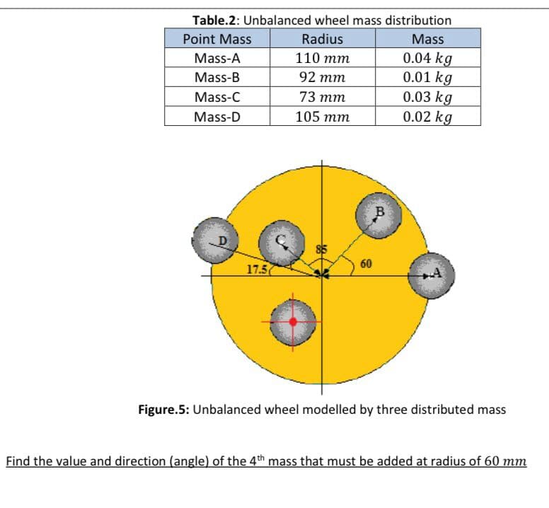 Table.2: Unbalanced wheel mass distribution
Point Mass
Radius
Mass
Mass-A
0.04 kg
Mass-B
0.01 kg
Mass-C
Mass-D
17.5
110 mm
92 mm
73 mm
105 mm
60
B
0.03 kg
0.02 kg
Figure.5: Unbalanced wheel modelled by three distributed mass
Find the value and direction (angle) of the 4th mass that must be added at radius of 60 mm