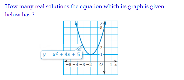 How many real solutions the equation which its graph is given
below has ?
y
-5-
2
y = x2 + 4x + 5
-5 -4 -3 -2
1 х
