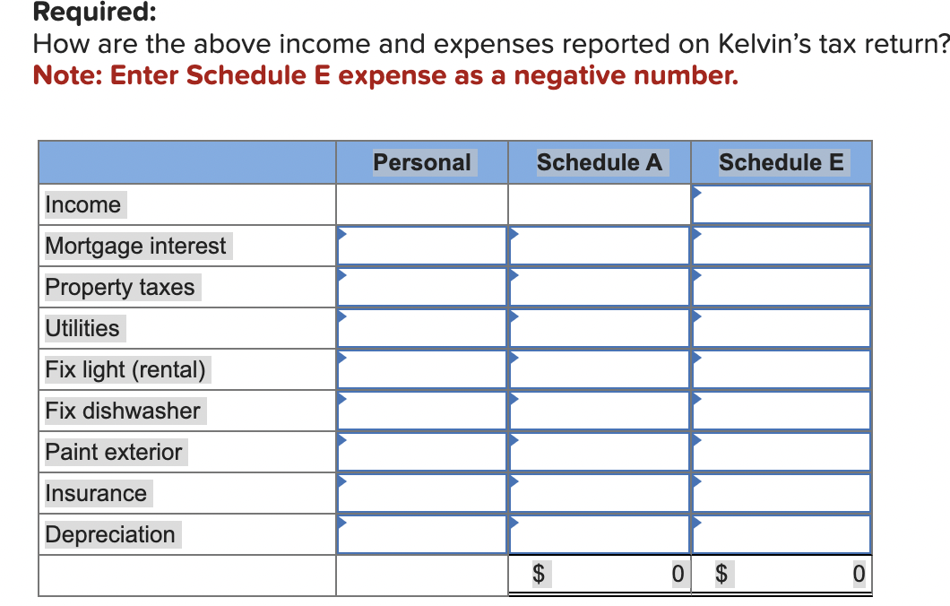 Required:
How are the above income and expenses reported on Kelvin's tax return?
Note: Enter Schedule E expense as a negative number.
Income
Mortgage interest
Property taxes
Utilities
Fix light (rental)
Fix dishwasher
Paint exterior
Insurance
Depreciation
Personal
Schedule A
0
Schedule E
SA
0