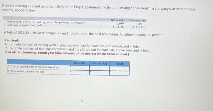 Data concerning a recent period's activity in the Prep Department, the first processing department in a company that uses process
costing, appear below:
Materials.
2,000
$14.26
Equivalent units in ending work in process inventory
Cost per equivalent unit
A total of 20,500 units were completed and transferred to the next processing department during the period.
1 Cost of ending work in process inventory
2. Cost of units transferred out
Required:
1. Compute the cost of ending work in process inventory for materials, conversion, and in total.
2. Compute the cost of the units completed and transferred out for materials, conversion, and in total.
(For all requirements, round your final answers to the nearest whole dollar amount.)
Materials Conversion
Conversion
900
$6.43
Total