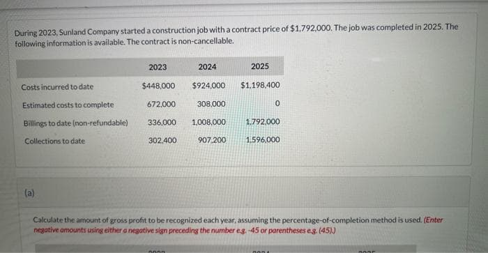 During 2023, Sunland Company started a construction job with a contract price of $1,792,000. The job was completed in 2025. The
following information is available. The contract is non-cancellable.
Costs incurred to date
Estimated costs to complete
Billings to date (non-refundable)
Collections to date
(a)
2023
2024
$448,000 $924,000
672,000
336,000 1,008,000
907,200
302.400
308,000
0000
2025
$1,198,400
0
1,792,000
1,596,000
Calculate the amount of gross profit to be recognized each year, assuming the percentage-of-completion method is used. (Enter
negative amounts using either a negative sign preceding the number e.g. -45 or parentheses e.g. (45).)
nont
ROOF