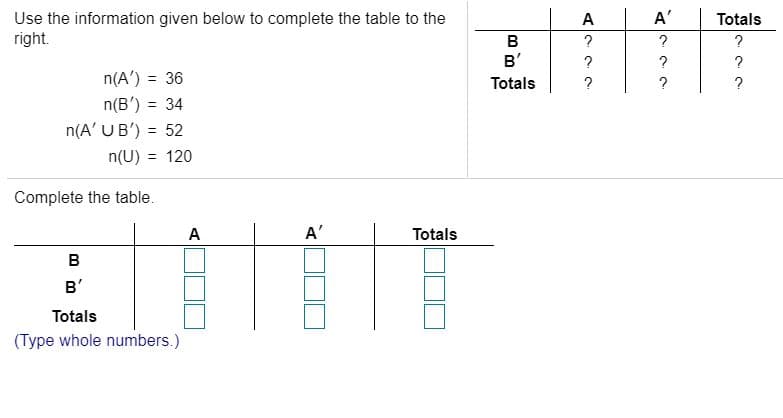 A'
Use the information given below to complete the table to the
right.
A
Totals
B
?
?
B'
n(A') = 36
n(B') = 34
Totals
?
?
n(A' UB') = 52
n(U) = 120
Complete the table.
A
A'
Totals
в
в
Totals
(Type whole numbers.)
