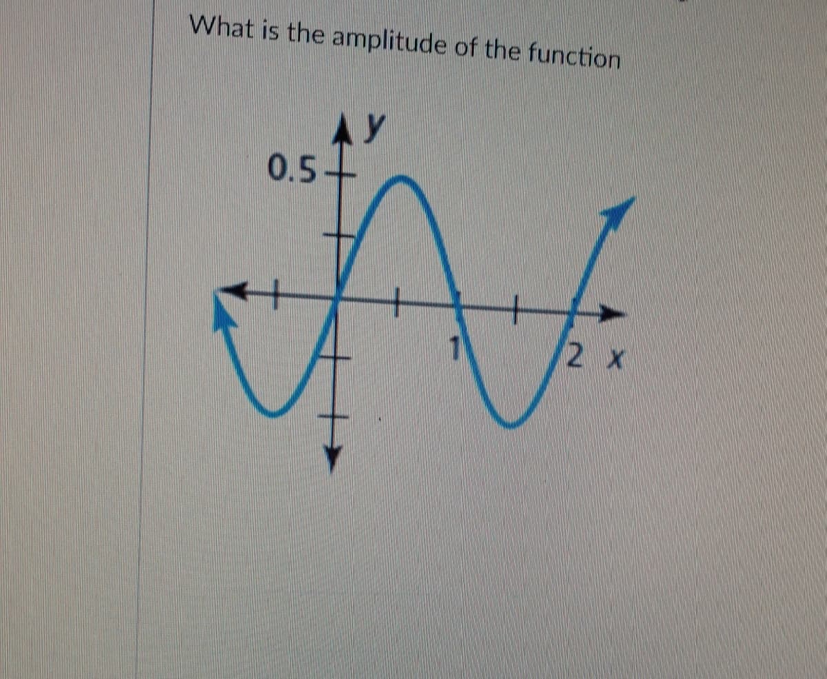 What is the amplitude of the function
0.5
2 X
