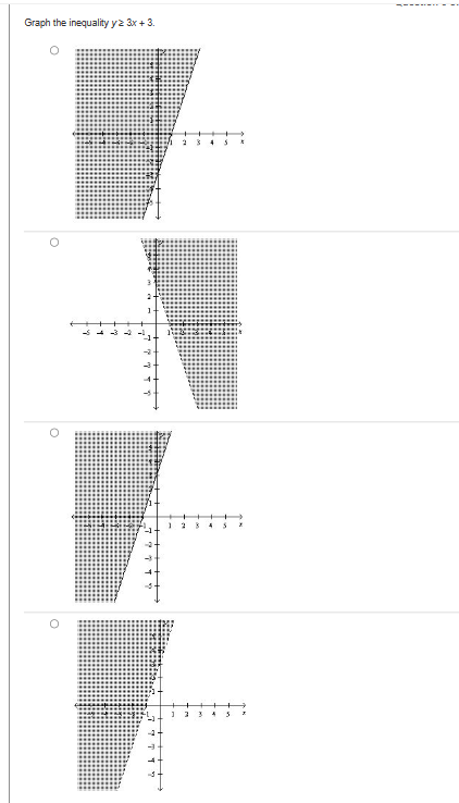 Graph the inequality yz 3x + 3.
O
O
O
3
1 2 3 4 5
1 3 3 4 5