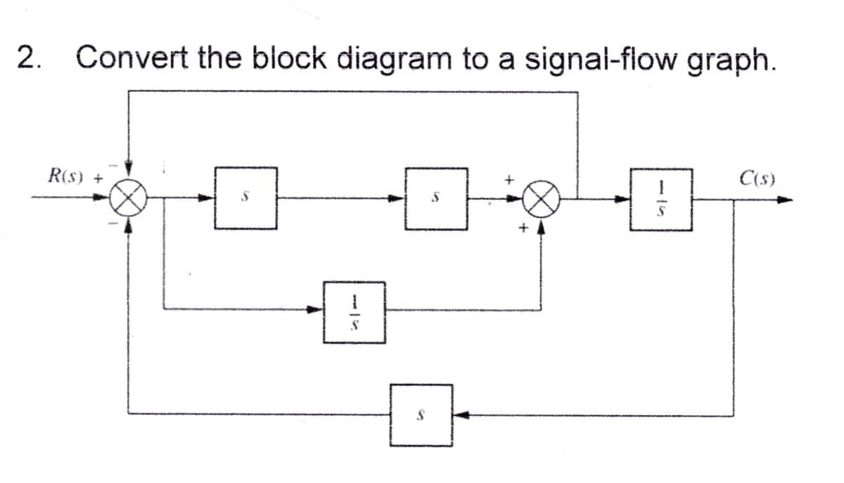 2. Convert the block diagram to a signal-flow graph.
R(s) +
S
S
S
1
C(s)