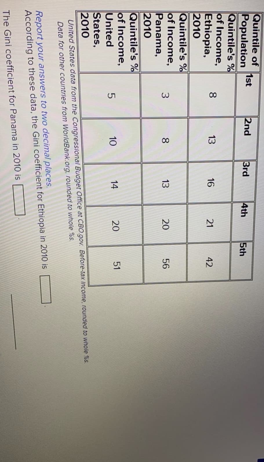 CO
Quintile of
1st
Population
2nd
3rd
4th
5th
Quintile's %
of Income,
Ethiopia,
2010
Quintile's %
of Income,
Panama,
2010
Quintile's %
of Income,
United
States,
2010
8
13
16
21
42
8.
13
20
56
10
14
20
51
United States data from the Congressional Budget Office at CBO.gov. Before-tax Income, rounded to whole %s.
Data for other countries from WorldBank.org. rounded to whole %s.
Report your answers to two decimal places.
According to these data, the Gini coefficient for Ethiopia in 2010 is
The Gini coefficient for Panama in 2010 is
