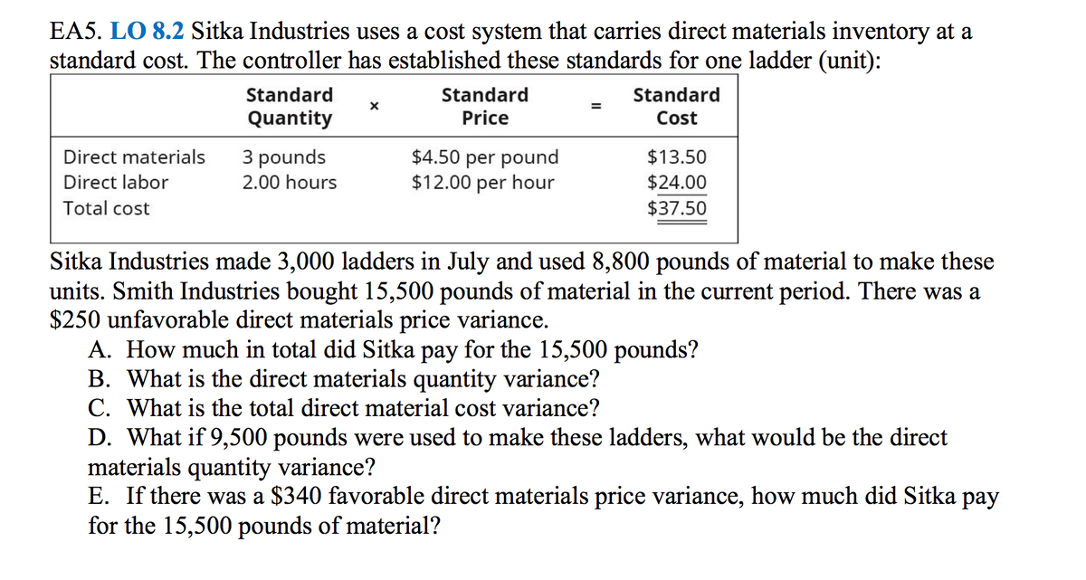 EA5. LO 8.2 Sitka Industries uses a cost system that carries direct materials inventory at a
standard cost. The controller has established these standards for one ladder (unit):
Standard
Standard
Standard
Quantity
Price
Cost
$4.50 per pound
$12.00 per hour
Direct materials
3 pounds
$13.50
Direct labor
2.00 hours
$24.00
Total cost
$37.50
Sitka Industries made 3,000 ladders in July and used 8,800 pounds of material to make these
units. Smith Industries bought 15,500 pounds of material in the current period. There was a
$250 unfavorable direct materials price variance.
A. How much in total did Sitka pay for the 15,500 pounds?
B. What is the direct materials quantity variance?
C. What is the total direct material cost variance?
D. What if 9,500 pounds were used to make these ladders, what would be the direct
materials quantity variance?
E. If there was a $340 favorable direct materials price variance, how much did Sitka pay
for the 15,500 pounds of material?
