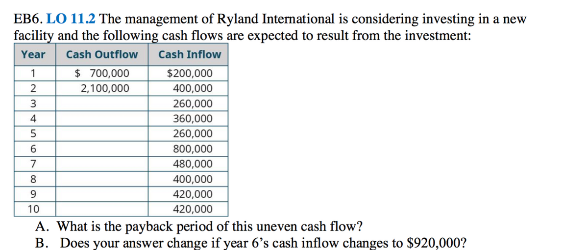 EB6. LO 11.2 The management of Ryland International is considering investing in a new
facility and the following cash flows are expected to result from the investment:
Year
Cash Outflow
Cash Inflow
1
$ 700,000
$200,000
2
2,100,000
400,000
3
260,000
360,000
4
260,000
800,000
7
480,000
400,000
420,000
8
9.
10
420,000
A. What is the payback period of this uneven cash flow?
B. Does your answer change if year 6's cash inflow changes to $920,000?
