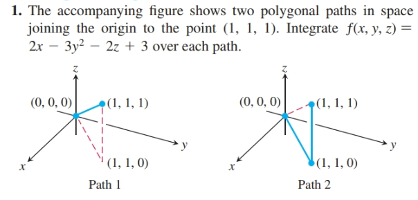 1. The accompanying figure shows two polygonal paths in space
joining the origin to the point (1, 1, 1). Integrate f(x, y, z) =
2x – 3y? – 2z + 3 over each path.
(0, 0, 0)
•(1, 1, 1)
(0, 0, 0)
(1, 1, 1)
' (1, 1, 0)
(1, 1, 0)
х
Path 1
Path 2
