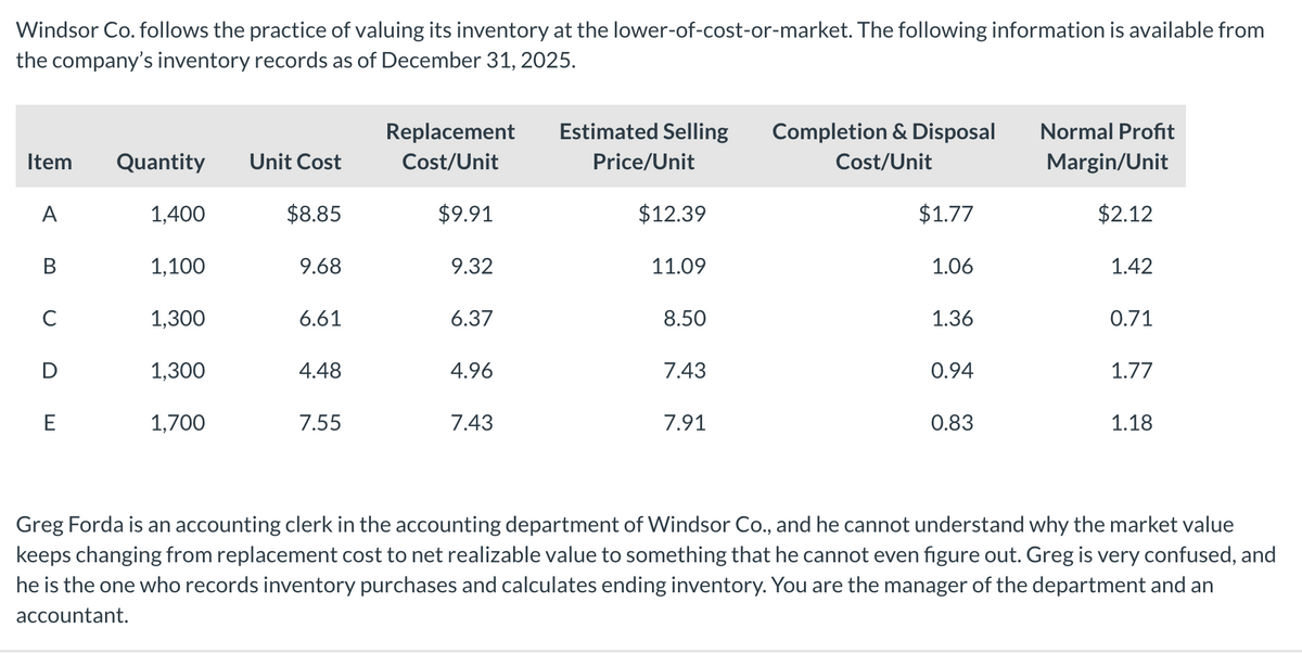 Windsor Co. follows the practice of valuing its inventory at the lower-of-cost-or-market. The following information is available from
the company's inventory records as of December 31, 2025.
Replacement
Item
Quantity
Unit Cost
Cost/Unit
Estimated Selling
Price/Unit
Completion & Disposal
Cost/Unit
Normal Profit
Margin/Unit
A
1,400
$8.85
$9.91
$12.39
$1.77
$2.12
B
1,100
9.68
9.32
11.09
1.06
1.42
C
1,300
6.61
6.37
8.50
1.36
0.71
D
1,300
4.48
4.96
7.43
0.94
1.77
1,700
7.55
7.43
7.91
0.83
1.18
Greg Forda is an accounting clerk in the accounting department of Windsor Co., and he cannot understand why the market value
keeps changing from replacement cost to net realizable value to something that he cannot even figure out. Greg is very confused, and
he is the one who records inventory purchases and calculates ending inventory. You are the manager of the department and an
accountant.