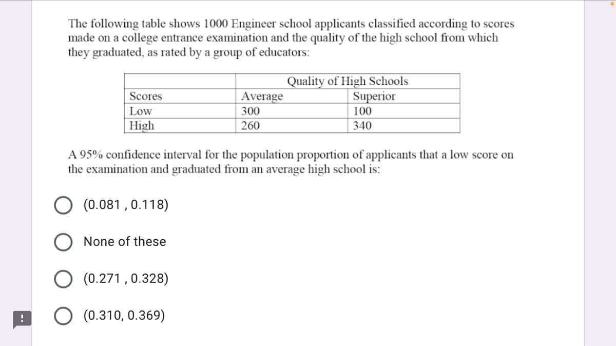 The following table shows 1000 Engineer school applicants classified according to scores
made on a college entrance examination and the quality of the high school from which
they graduated, as rated by a group of educators:
Quality of High Schools
Superior
Scores
Average
Low
300
100
High
260
340
A 95% confidence interval for the population proportion of applicants that a low score on
the examination and graduated from an average high school is:
(0.081 , 0.118)
None of these
(0.271,0.328)
O (0.310, 0.369)
