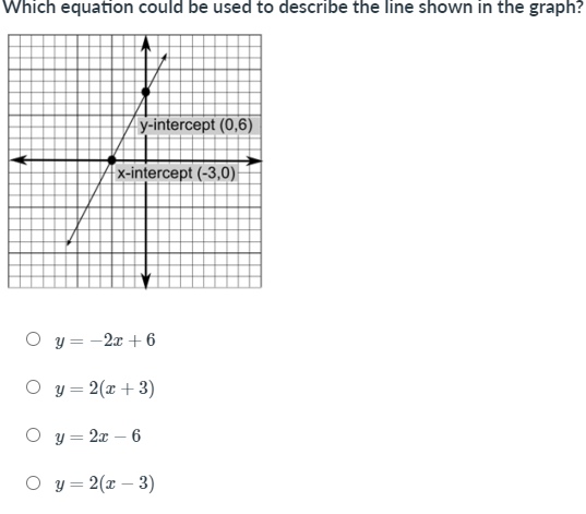 Which equation could be used to describe the line shown in the graph?
y-intercept (0,6)
|x-intercept (-3,0)
y = -2x + 6
O y = 2(x + 3)
y = 2x – 6
O y = 2(x – 3)
