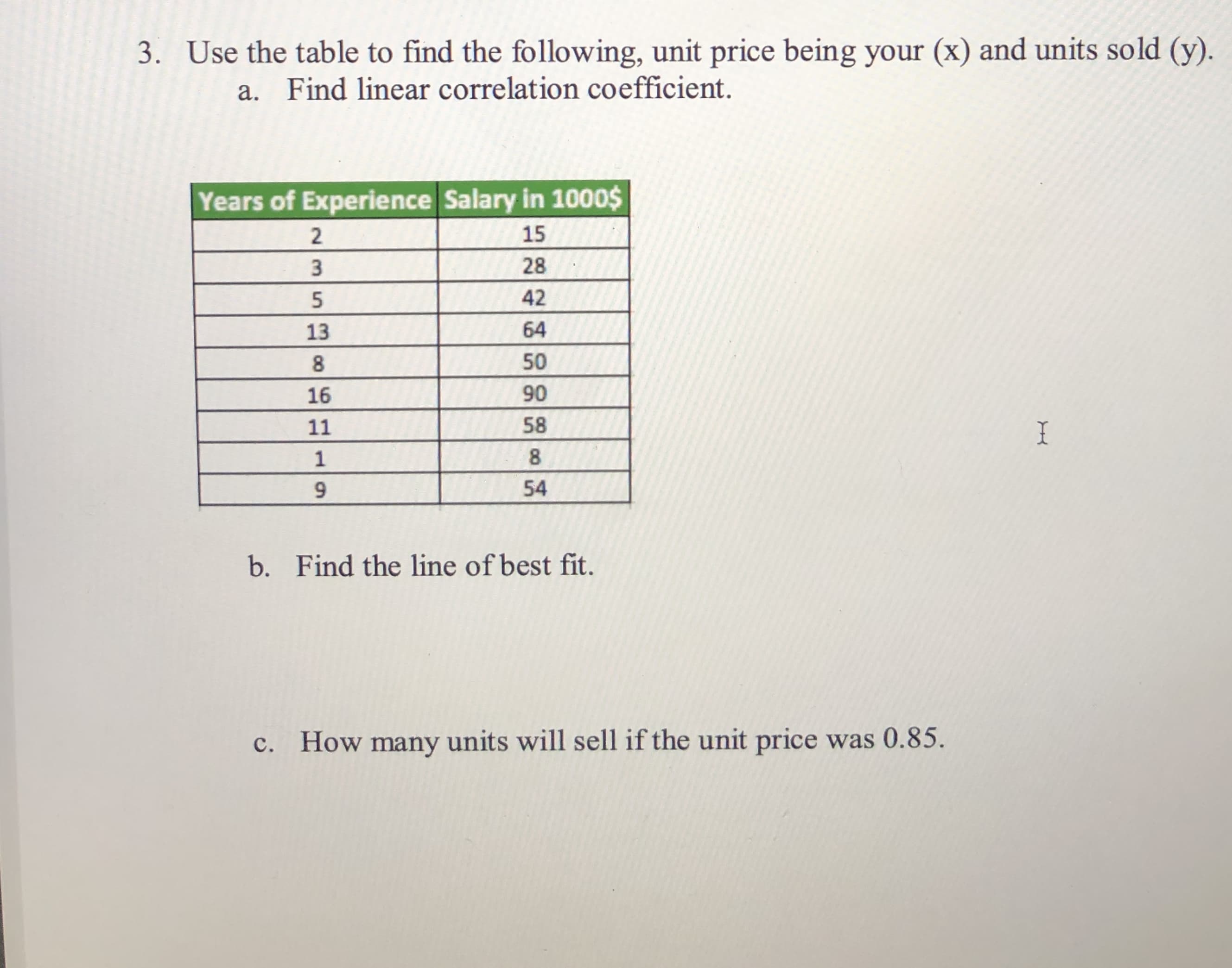 Use the table to find the following, unit price being your (x) and units sold (y).
a. Find linear correlation coefficient.
Years of Experience Salary in 1000$
15
3
28
42
13
64
50
16
90
11
58
1
9.
54
b. Find the line of best fit.
c. How many units will sell if the unit price was 0.85.
