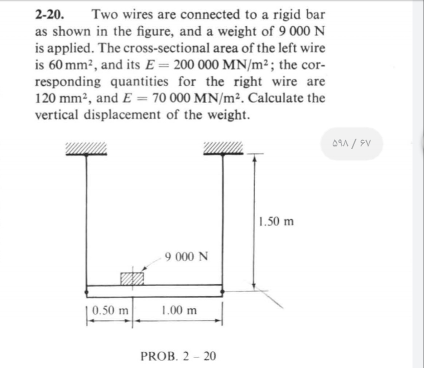 Two wires are connected to a rigid bar
as shown in the figure, and a weight of 9 000 N
is applied. The cross-sectional area of the left wire
is 60 mm?, and its E= 200 000 MN/m²; the cor-
responding quantities for the right wire are
120 mm?, and E = 70 000 MN/m². Calculate the
vertical displacement of the weight.
2-20.
%3D
1.50 m
9 000 N
0.50 m
1.00 m
PROB. 2 – 20
