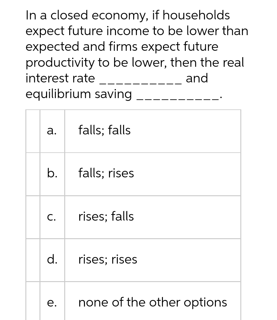 In a closed economy, if households
expect future income to be lower than
expected and firms expect future
productivity to be lower, then the real
interest rate
and
equilibrium saving
а.
falls; falls
b.
falls; rises
С.
rises; falls
d.
rises; rises
е.
none of the other options
