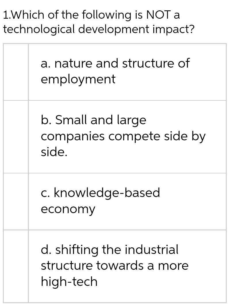1.Which of the following is NOT a
technological development impact?
a. nature and structure of
employment
b. Small and large
companies compete side by
side.
c. knowledge-based
economy
d. shifting the industrial
structure towards a more
high-tech
