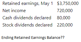 Retained earnings, May 1 $3,750,000
Net income
720,000
Cash dividends declared 80,000
Stock dividends declared 220,000
Ending Retained Earnings Balance??
