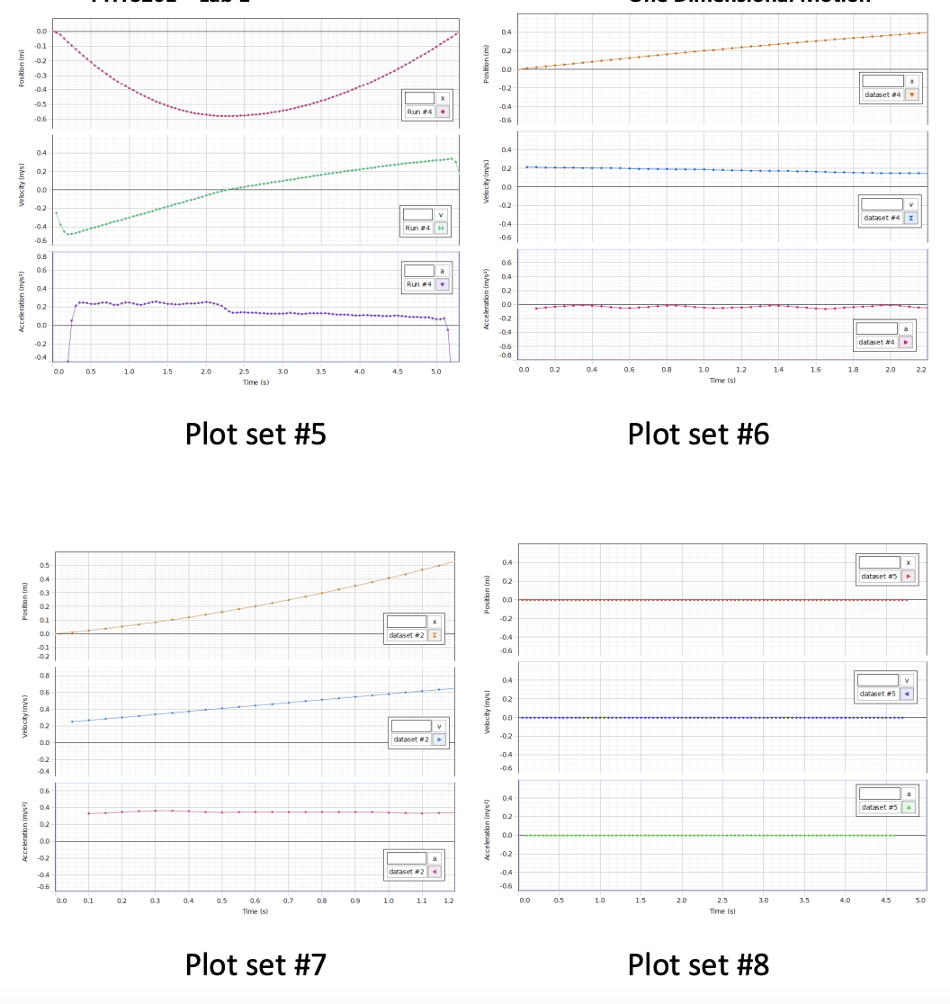 Run e4.
Plot set #5
Plot set #6
dataret as
Plot set #7
Plot set #8
(un uopisod
Velocity (mys)
(eSu) uopejaja
(u) uogsod
Velocity (m/s)
(u) uagisod
Velocity (mys)
Acceleration (m/s)
* 8 8 8 % 8
(u) uogso
Velocity (mys)
Acceleration (mys)
8 8 8 8 % 8
