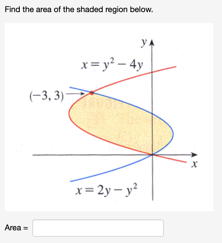 Find the area of the shaded region below.
x = y² – 4y
(-3, 3)
x = 2y – y²
Area
II
