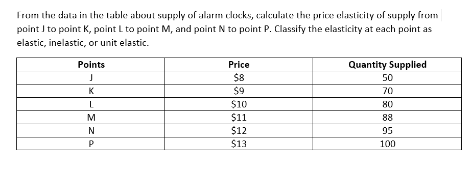 From the data in the table about supply of alarm clocks, calculate the price elasticity of supply from
point J to point K, point L to point M, and point N to point P. Classify the elasticity at each point as
elastic, inelastic, or unit elastic.
Points
J
K
L
M
N
P
Price
$8
$9
$10
$11
$12
$13
Quantity Supplied
50
70
80
88
95
100