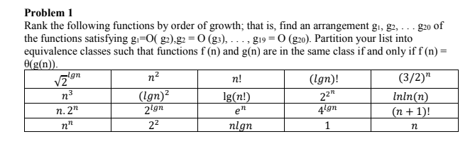 Problem 1
Rank the following functions by order of growth; that is, find an arrangement gı, g2, . .. g20 of
the functions satisfying gi=0( g2),g2 = 0 (g3), ..., g19 = 0 (g20). Partition your list into
equivalence classes such that functions f (n) and g(n) are in the same class if and only if f (n) =
O(g(n)).
n!
(lgn)!
(3/2)"
(lgn)²
2!gn
22"
4!gn
n3
lg(n!)
Inln(n)
(n + 1)!
п. 2n
en
n"
22
nlgn
1
