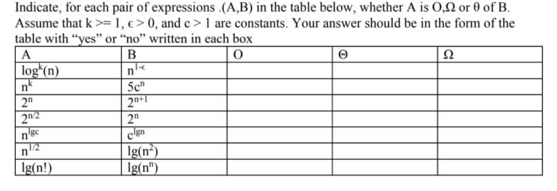 Indicate, for each pair of expressions .(A,B) in the table below, whether A is O,2 or 0 of B.
Assume that k>= 1, €> 0, and c >1 are constants. Your answer should be in the form of the
table with "yes" or "no" written in each box
A
В
n
5ch
2n+1
log (n)
Ω
n'
2"
2n/2
Igc
2"
n'
c'en
1/2
Ig(n²)
Ig(n")
Ig(n!)
