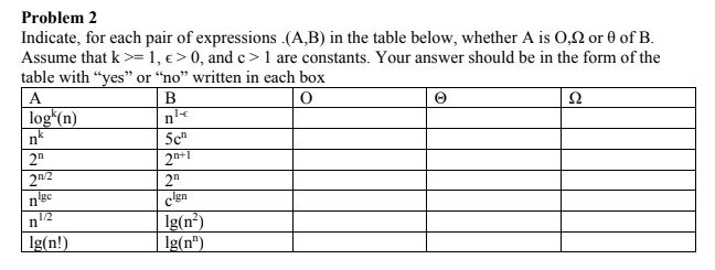 Problem 2
Indicate, for each pair of expressions .(A,B) in the table below, whether A is 0,2 or 0 of B.
Assume that k >= 1, € > 0, and c> 1 are constants. Your answer should be in the form of the
table with “yes" or “no" written in each box
A
В
logʻ(n)
nk
5c"
2"
2n/2
2"
ngc
Ig(n³)
Ig(n")
1/2
Ig(n!)

