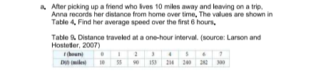 a, After picking up a friend who lives 10 miles away and leaving on a trip,
Anna records her distance from home over time, The values are shown in
Table 4, Find her average speed over the first 6 hours,
Table 9. Distance traveled at a one-hour interval. (source: Larson and
Hostetler, 2007)
1 (hours)
DIO (miles)
2
10
55 90 153 214
240 282 30
