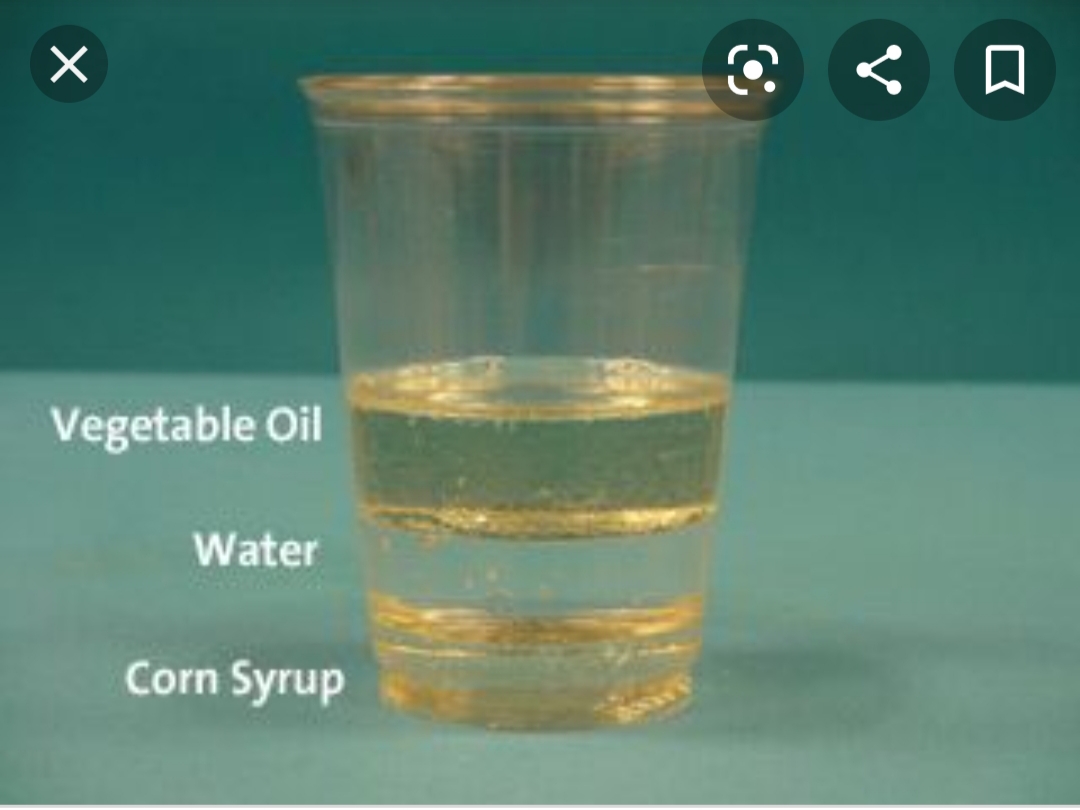 Vegetable Oil
Water
Corn Syrup

