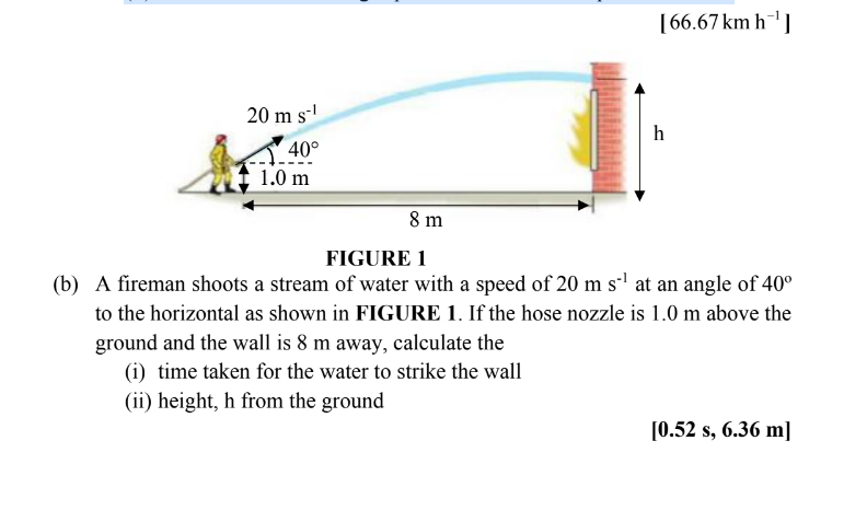 [66.67 km h]
20 m s
h
40°
1.0 m
8 m
FIGURE 1
(b) A fireman shoots a stream of water with a speed of 20 m s'' at an angle of 40°
to the horizontal as shown in FIGURE 1. If the hose nozzle is 1.0 m above the
ground and the wall is 8 m away, calculate the
(i) time taken for the water to strike the wall
(ii) height, h from the ground
[0.52 s, 6.36 m]
