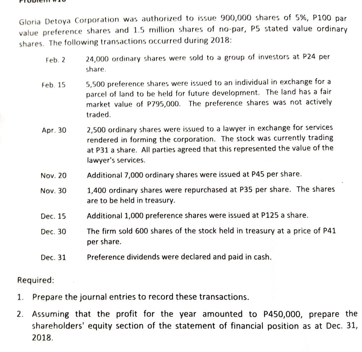 Gloria Detoya Corporation was authorized to issue 900,000 shares of 5%, P100 par
value preference shares and 1.5 million shares of no-par, P5 stated value ordinary
shares. The following transactions occurred during 2018:
Feb. 2
24,000 ordinary shares were sold to a group of investors at P24 per
share.
5,500 preference shares were issued to an individual in exchange for a
parcel of land to be held for future development. The land has a fair
market value of P795,000. The preference shares was not actively
Feb. 15
traded.
2,500 ordinary shares were issued to a lawyer in exchange for services
rendered in forming the corporation. The stock was currently trading
at P31 a share. All parties agreed that this represented the value of the
lawyer's services.
Apr. 30
Nov. 20
Additional 7,000 ordinary shares were issued at P45 per share.
1,400 ordinary shares were repurchased at P35 per share. The shares
are to be held in treasury.
Nov. 30
Dec. 15
Additional 1,000 preference shares were issued at P125 a share.
Dec. 30
The firm sold 600 shares of the stock held in treasury at a price of P41
per share.
Dec. 31
Preference dividends were declared and paid in cash.
Required:
1. Prepare the journal entries to record these transactions.
2. Assuming that the profit for the year amounted to P450,000, prepare the
shareholders' equity section of the statement of financial position as at Dec. 31,
2018.
