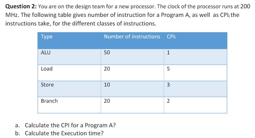 Question 2: You are on the design team for a new processor. The clock of the processor runs at 200
MHz. The following table gives number of instruction for a Program A, as well as CPl; the
instructions take, for the different classes of instructions.
Туpe
Number of instructions CPII
ALU
50
1
Load
20
Store
10
Branch
2
a. Calculate the CPI for a Program A?
b. Calculate the Execution time?
3.
20
