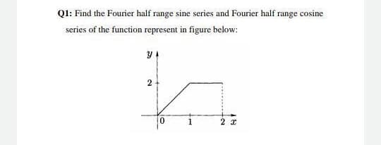 Q1: Find the Fourier half range sine series and Fourier half range cosine
series of the function represent in figure below:
2
0.
