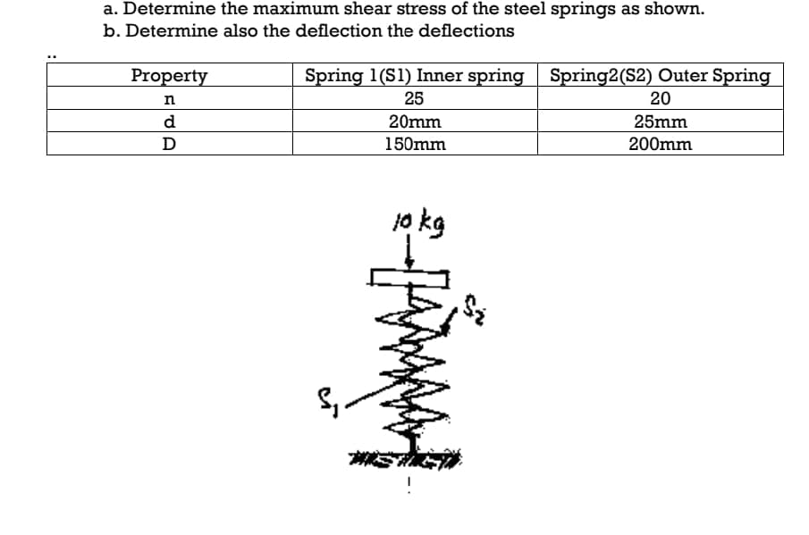 a. Determine the maximum shear stress of the steel springs as shown.
b. Determine also the deflection the deflections
Property
Spring 1(S1) Inner spring Spring2(S2) Outer Spring
n
25
20
d
20mm
25mm
D
150mm
200mm
10 kg
