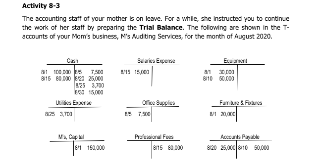 Activity 8-3
The accounting staff of your mother is on leave. For a while, she instructed you to continue
the work of her staff by preparing the Trial Balance. The following are shown in the T-
accounts of your Mom's business, M's Auditing Services, for the month of August 2020.
Cash
Salaries Expense
Equipment
8/1 100,000 8/5
7,500
8/15 80,000 8/20 25,000
8/25 3,700
I8/30 15,000
8/15 15,000
8/1 30,000
8/10 50,000
Furniture & Fixtures
8/1 20,000
Utilities Expense
Office Supplies
8/25 3,700
8/5 7,500
M's, Capital
Professional Fees
Accounts Payable
8/1 150,000
8/15 80,000
8/20 25,000 8/10 50,000
