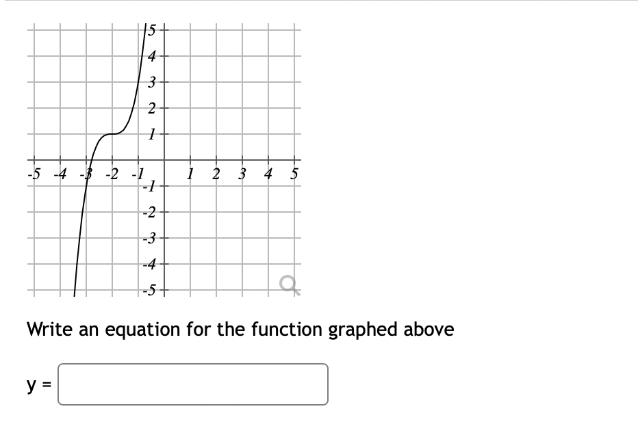15
4-
3-
-5 -4 -3 -2 -1
1 2 3 4 5
-3
-4-
|-5+
Write an equation for the function graphed above
y =
2.
