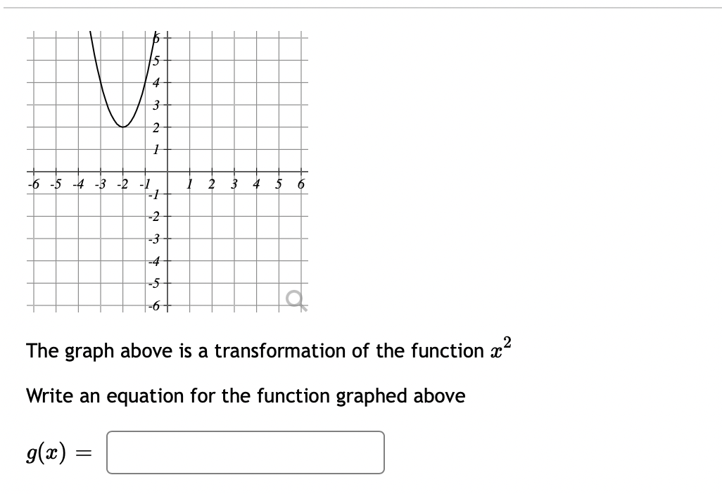 15
2
3 4 5 6
-2
-3
-4
The graph above is a transformation of the function x?
Write an equation for the function graphed above
g(æ)
