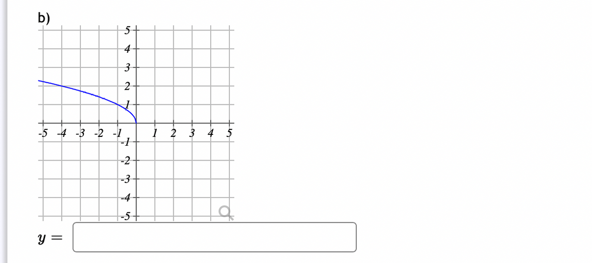 b)
-5 -4
-2
3 4
-2
y =
